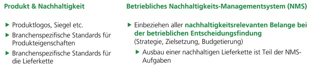 Tabelle über Nachhaltigkeit in der Praxis mit den Spalten "Produkt & Nachhaltigkeit" und "Betriebliches Nachhaltigkeits-Managementsystem (NMS)