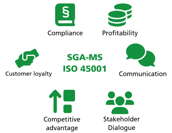 Advantages of a certified occupational safety management system