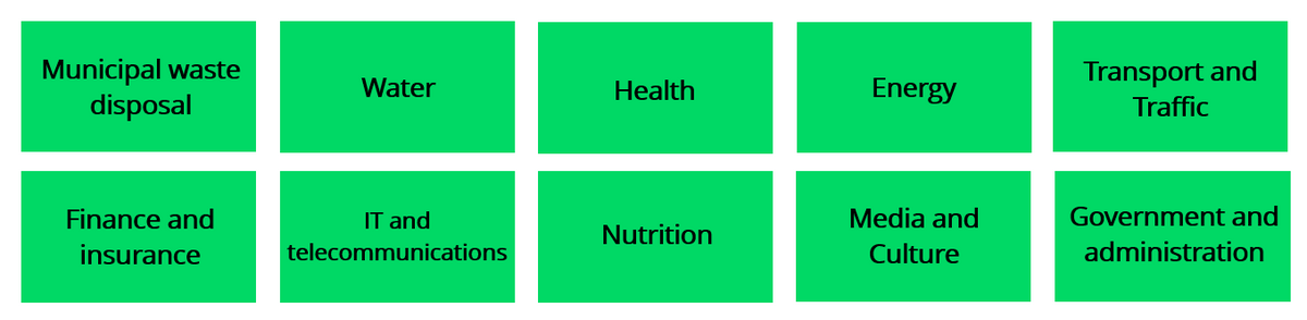 KRITIS sectors: municipal waste disposal, water, health, energy, transport and traffic, finance and insurance, IT and telecommunications, food, media and culture, government and administration