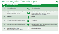 Kundeninformation zum ElektroG