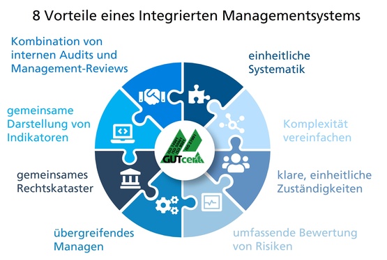 Abbildung von 8 Vorteilen eines integrierten Managementsystems