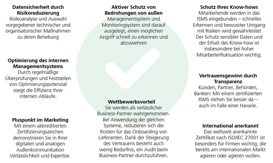 Übersicht der Vorteile einer Zertifizierung