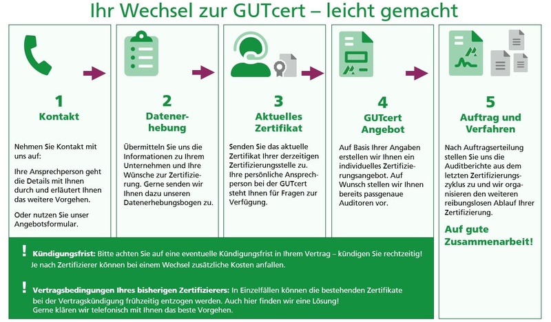 Procedere eines Wechsels zur Zertifizierung durch die GUTcert