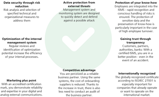 Overview of the advantages