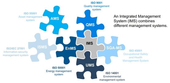 IMS connects different management systems