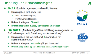 EMAS vs ISO