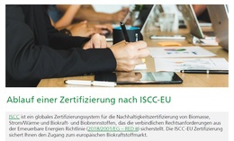 Zertifizierungsprozess