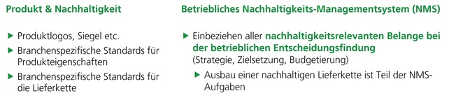 Nachhaltigkeit in der Praxis Tabelle über Nachhaltigkeit in der Praxis mit den Spalten "Produkt & Nachhaltigkeit" und "Betriebliches Nachhaltigkeits-Managementsystem (NMS)