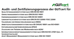 Auszug aus dem GUTcert Zertifizierungsverfahren