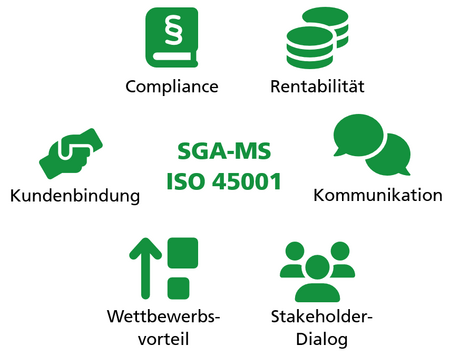 Vorteile eines zertirifierten Arbeitssicherheitsmanagementsystems