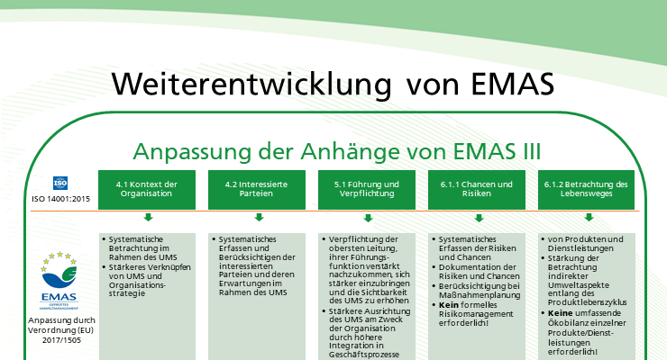 Poster EMAS